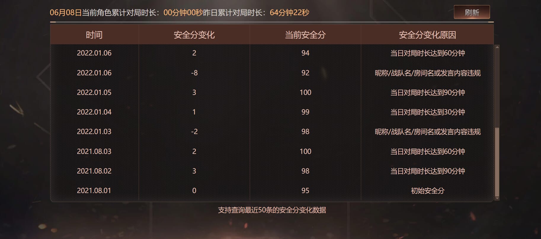 CFQM314635穿越火线账号详情图35 CFQM314635穿越火线账号详情图35