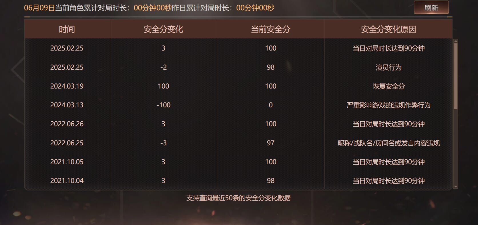 CFQM314636穿越火线账号详情图31 CFQM314636穿越火线账号详情图31