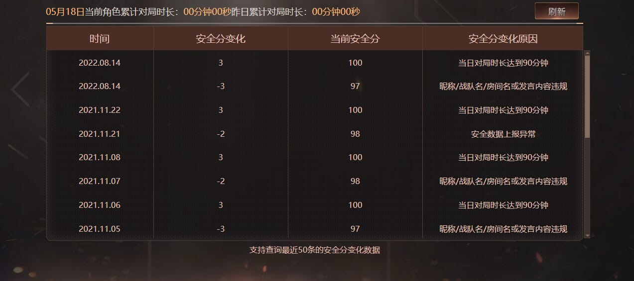 CFQM315619穿越火线账号详情图27 CFQM315619穿越火线账号详情图27