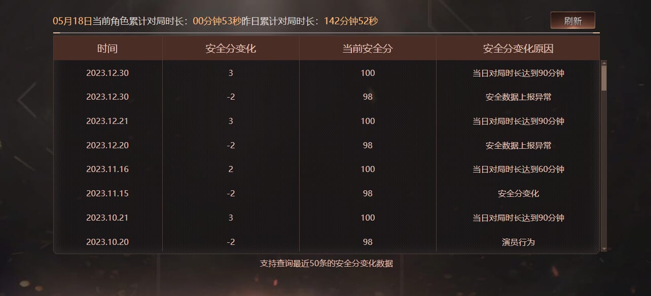 CFQM314669穿越火线账号详情图49