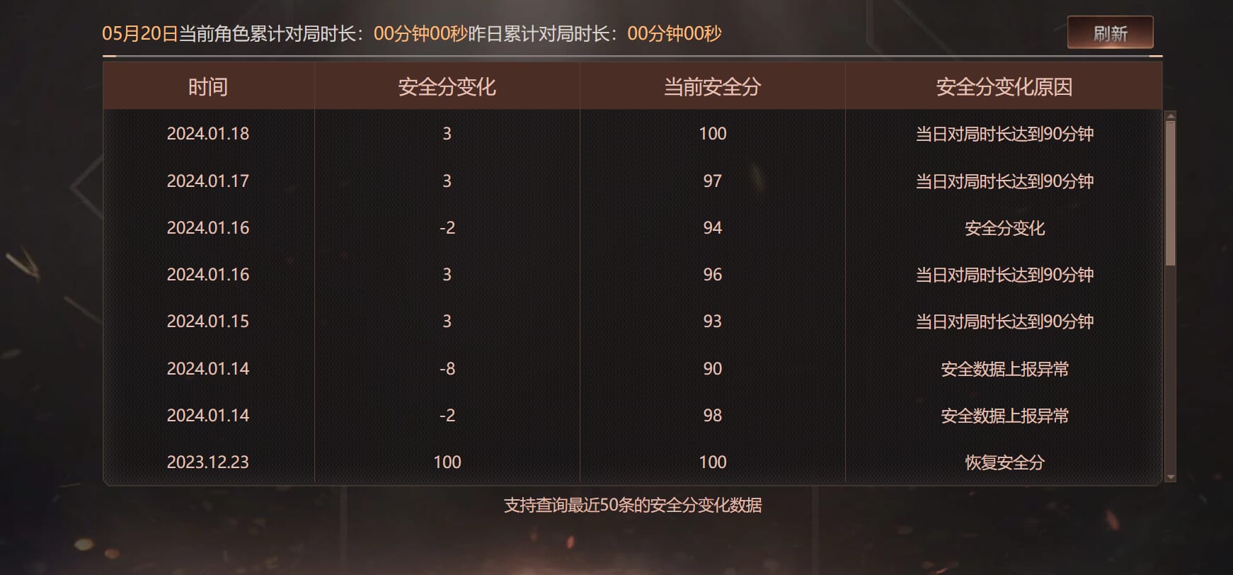 CFQM314681穿越火线账号详情图27 CFQM314681穿越火线账号详情图27
