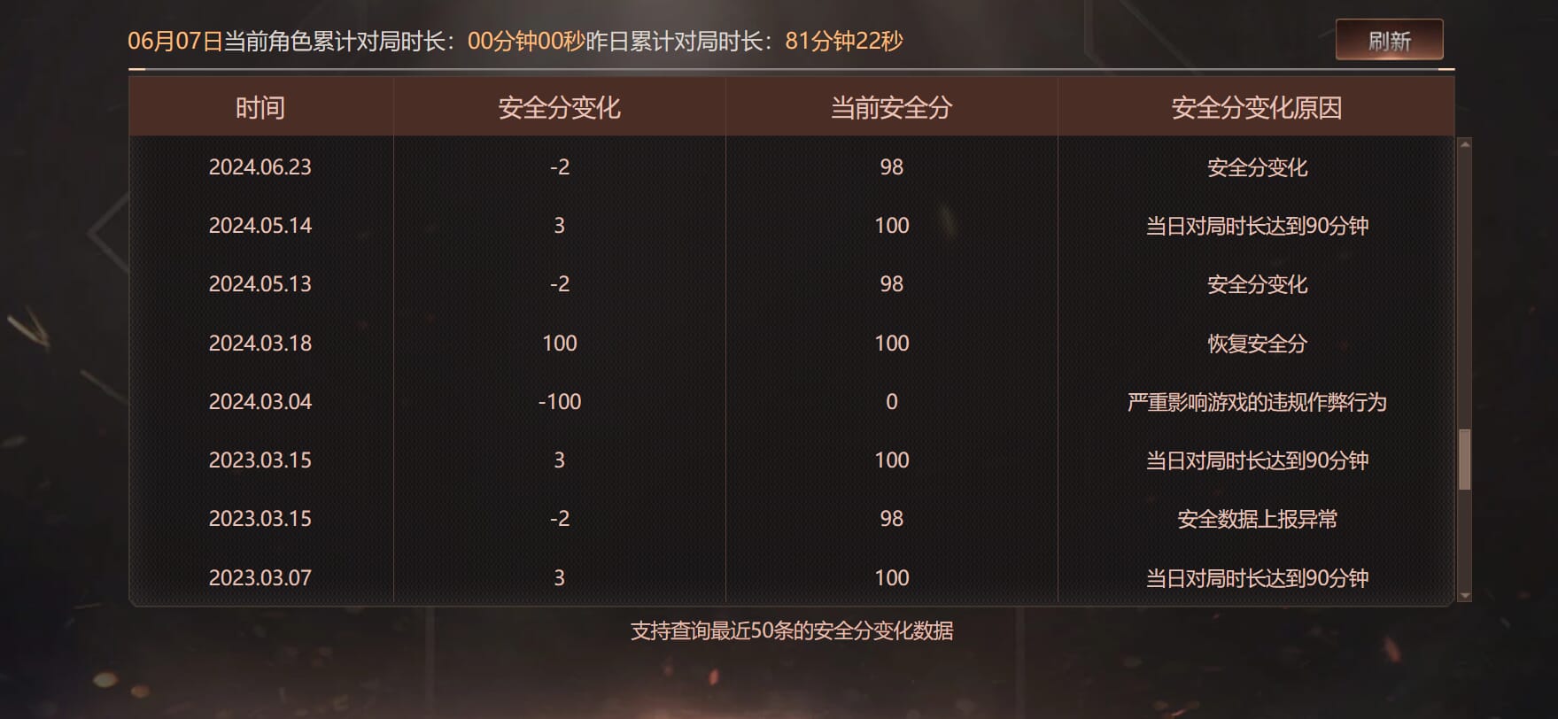 CFQM314686穿越火线账号详情图45 CFQM314686穿越火线账号详情图45
