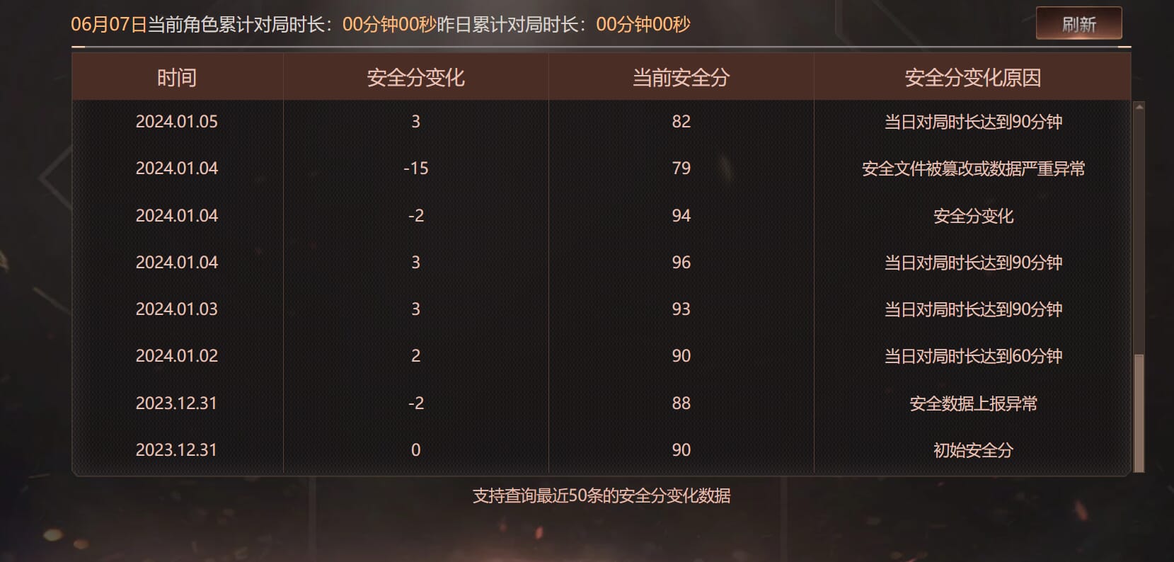 CFQM314687穿越火线账号详情图32 CFQM314687穿越火线账号详情图32