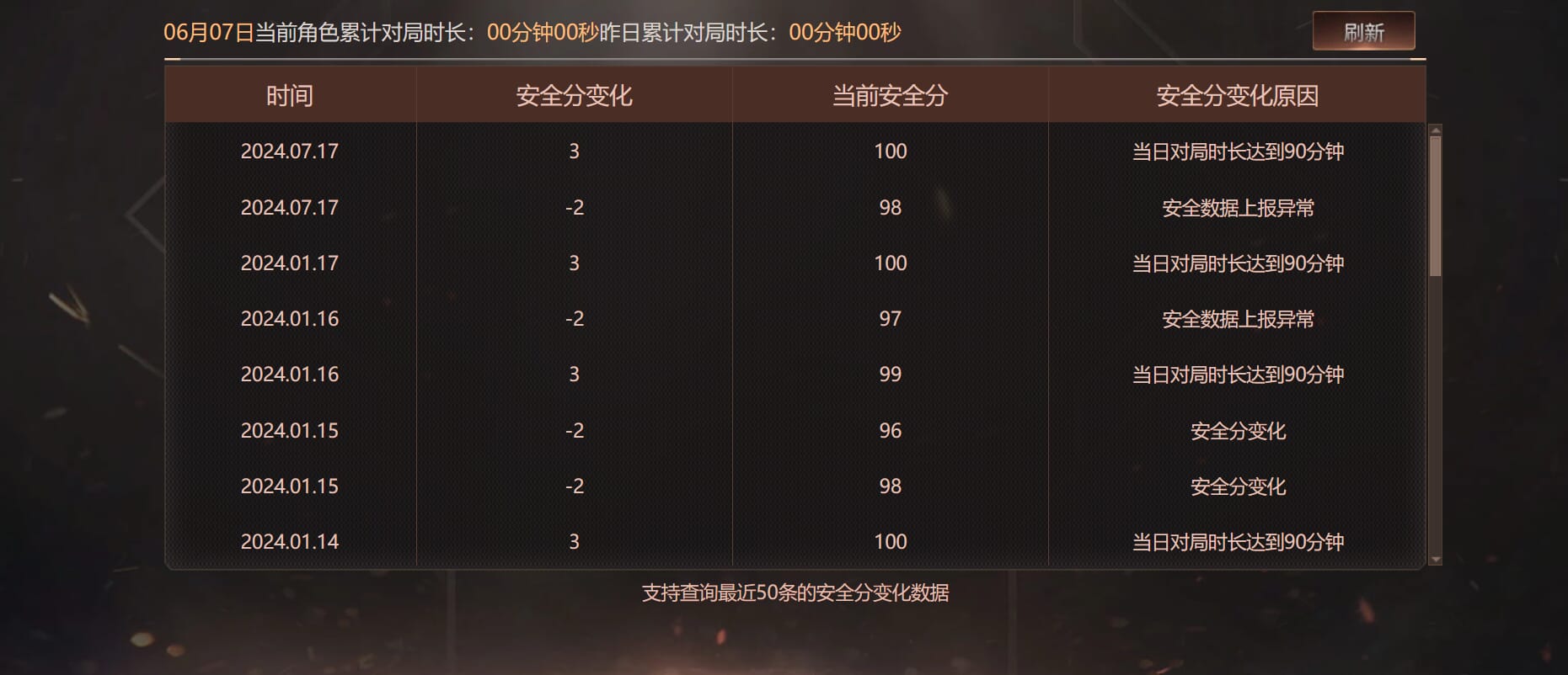 CFQM314687穿越火线账号详情图31 CFQM314687穿越火线账号详情图31