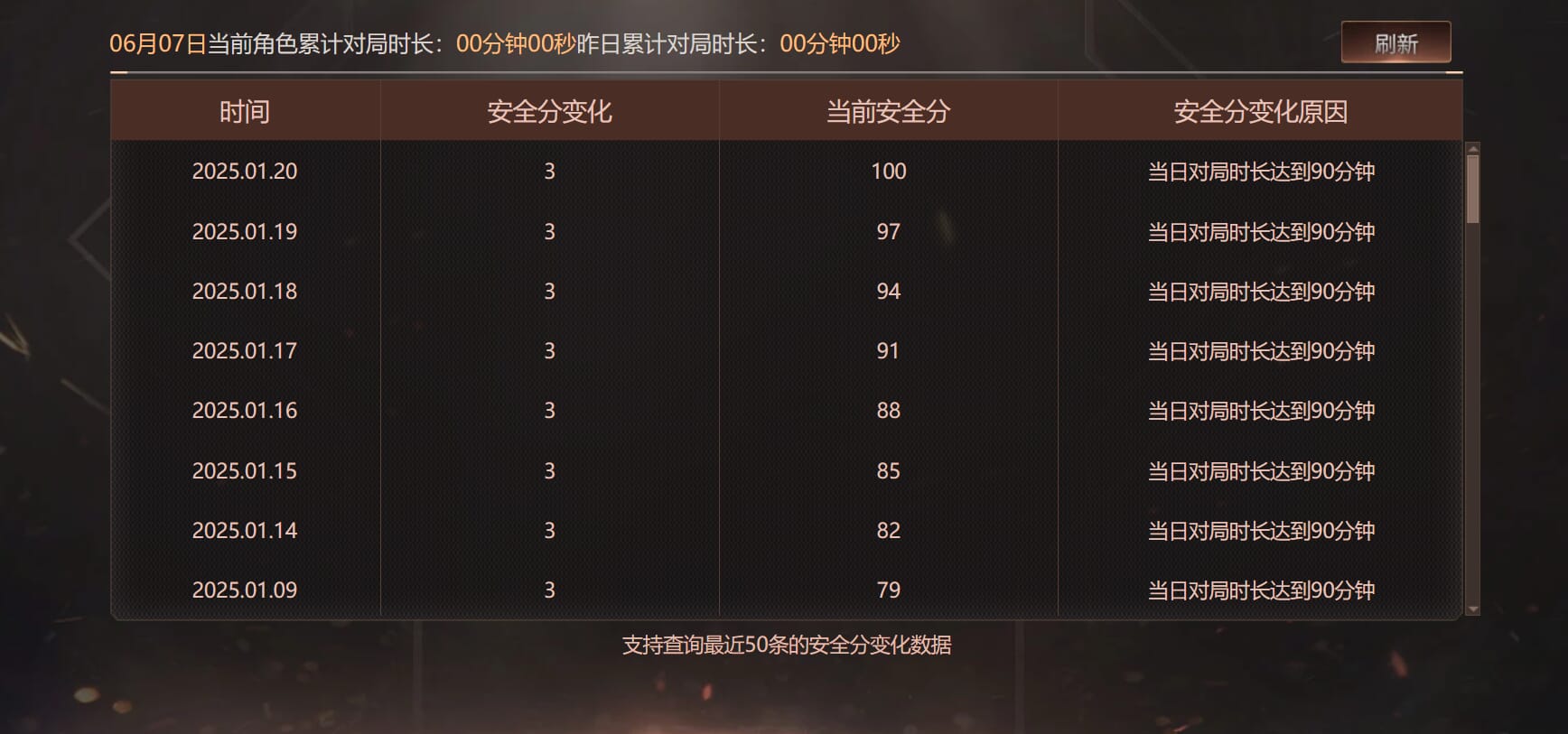 CFQM314688穿越火线账号详情图46 CFQM314688穿越火线账号详情图46