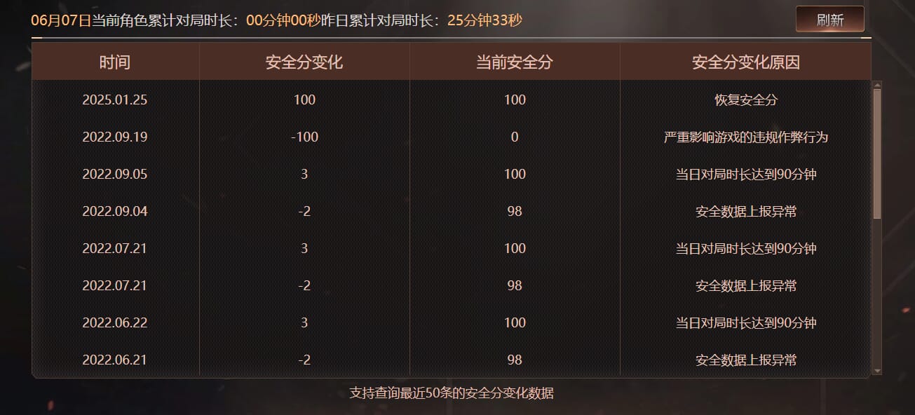 CFQM314693穿越火线账号详情图21 CFQM314693穿越火线账号详情图21