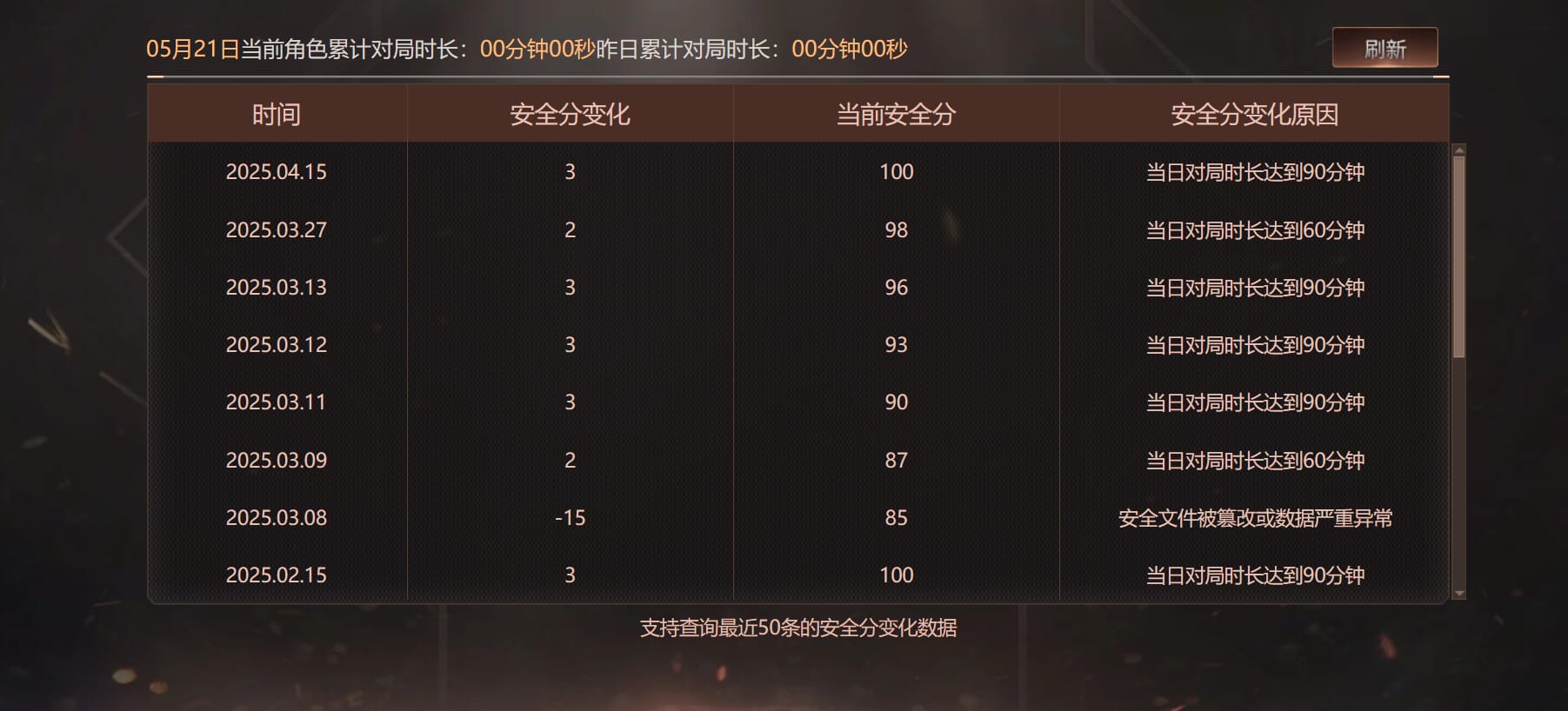 CFQM314768穿越火线账号详情图20 CFQM314768穿越火线账号详情图20