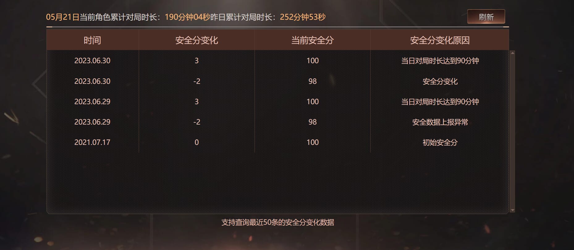 CFQM314769穿越火线账号详情图46 CFQM314769穿越火线账号详情图46