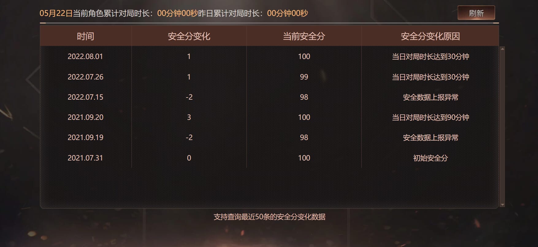 CFQM314774穿越火线账号详情图36