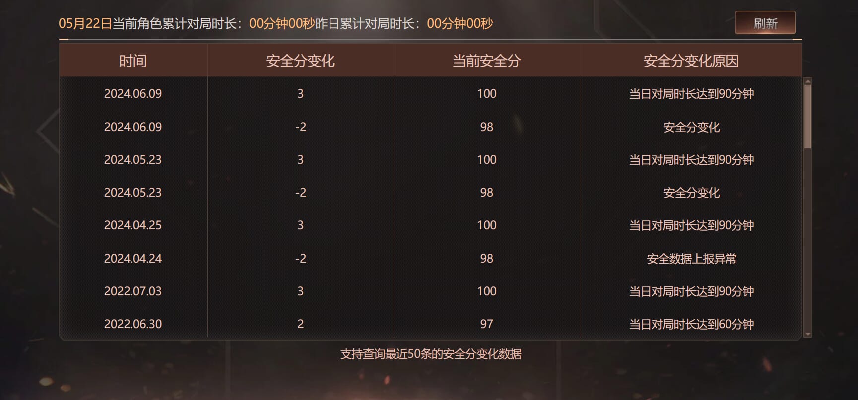 CFQM315627穿越火线账号详情图38 CFQM315627穿越火线账号详情图38