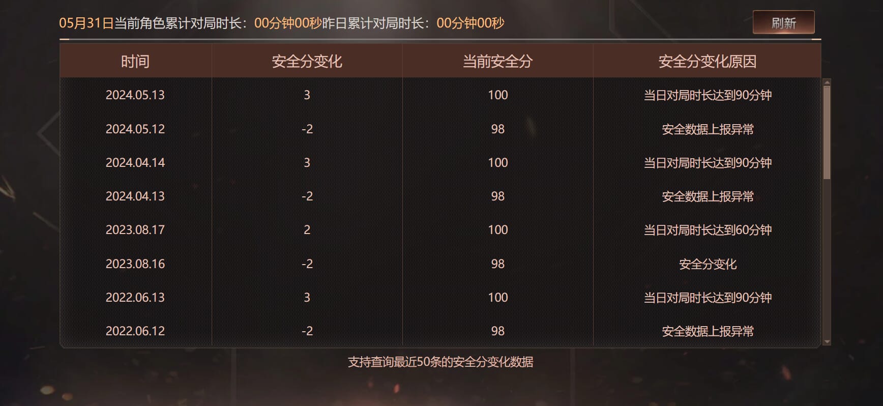 CFQM314792穿越火线账号详情图38 CFQM314792穿越火线账号详情图38