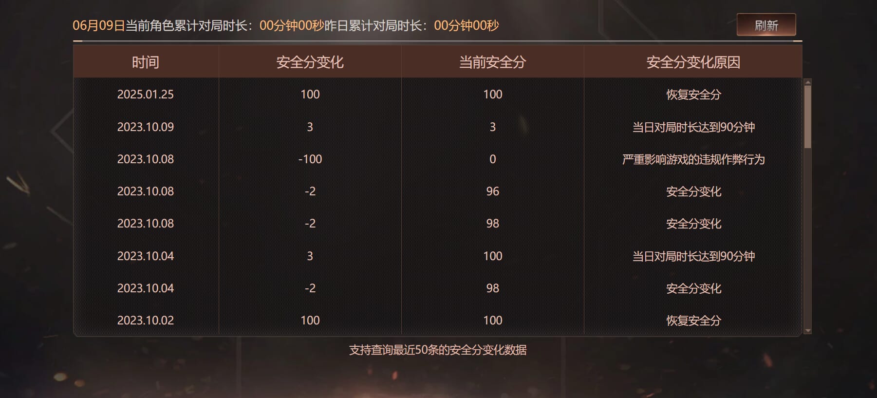 CFQM315664穿越火线账号详情图31 CFQM315664穿越火线账号详情图31