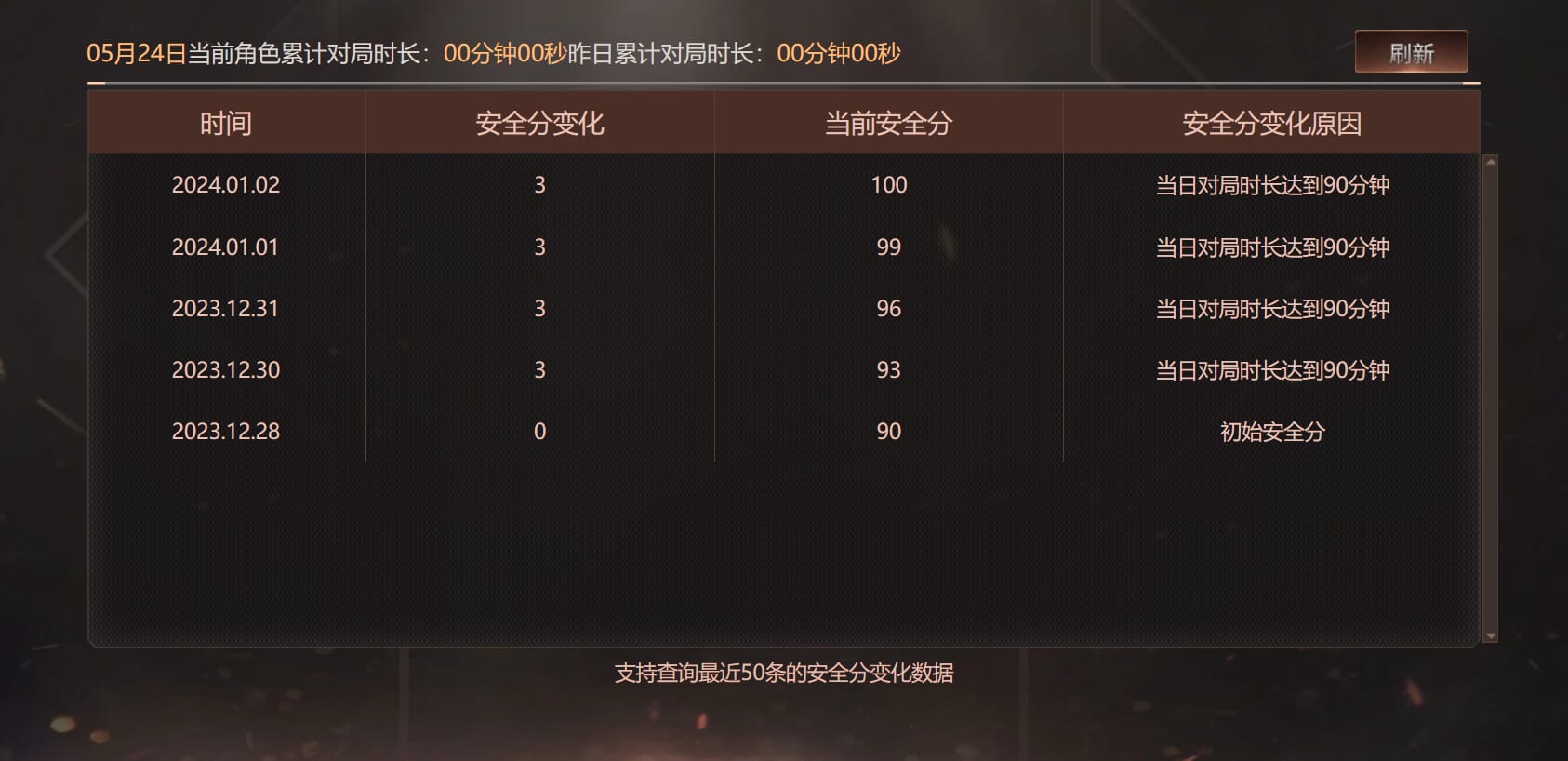 CFQM314796穿越火线账号详情图33 CFQM314796穿越火线账号详情图33