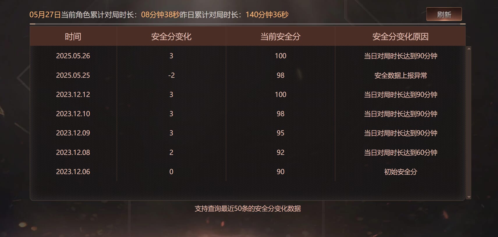 CFQM315633穿越火线账号详情图22 CFQM315633穿越火线账号详情图22