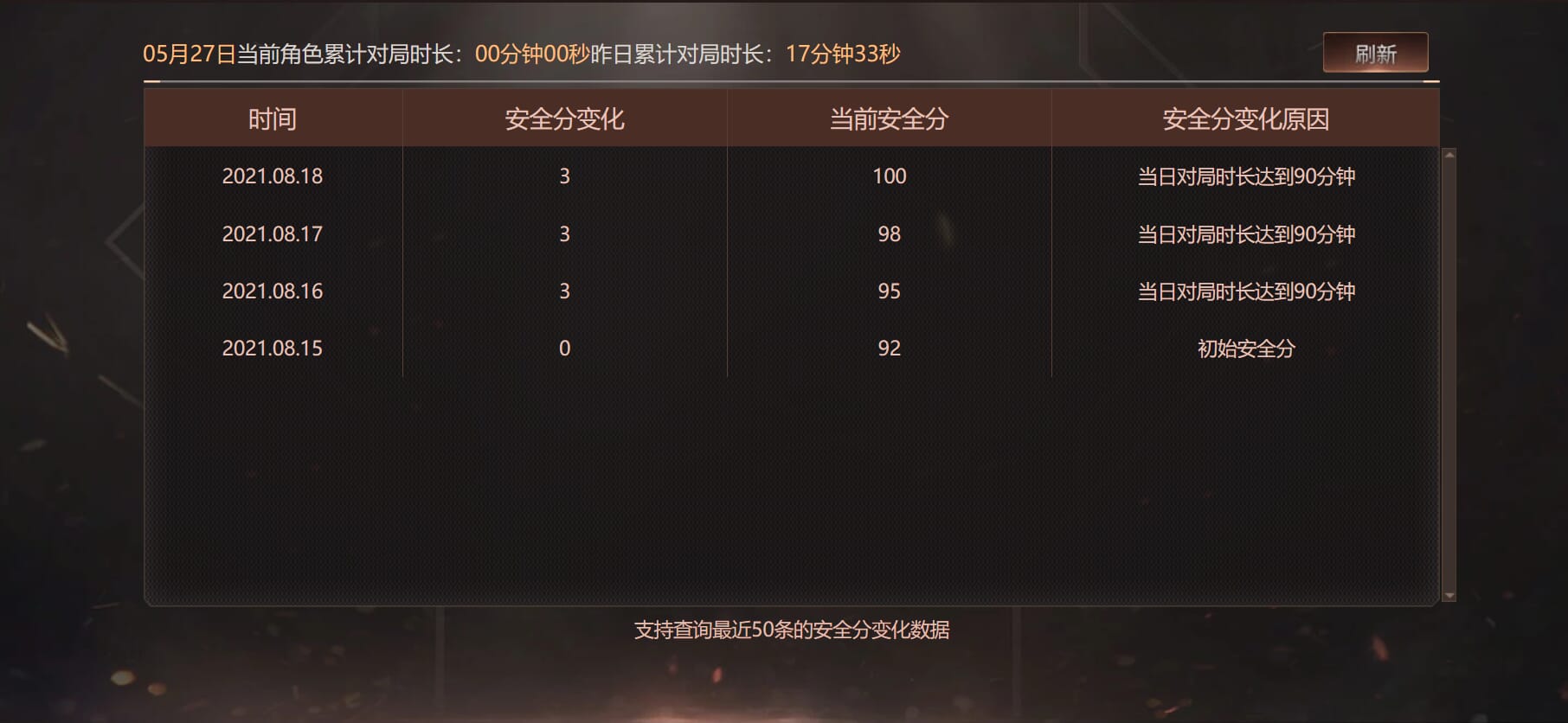 CFQM314818穿越火线账号详情图29 CFQM314818穿越火线账号详情图29