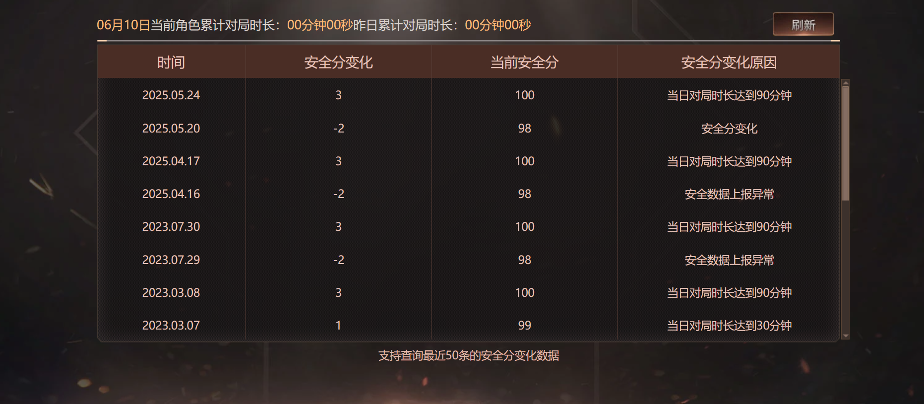 CFQM315663穿越火线账号详情图3 CFQM315663穿越火线账号详情图3