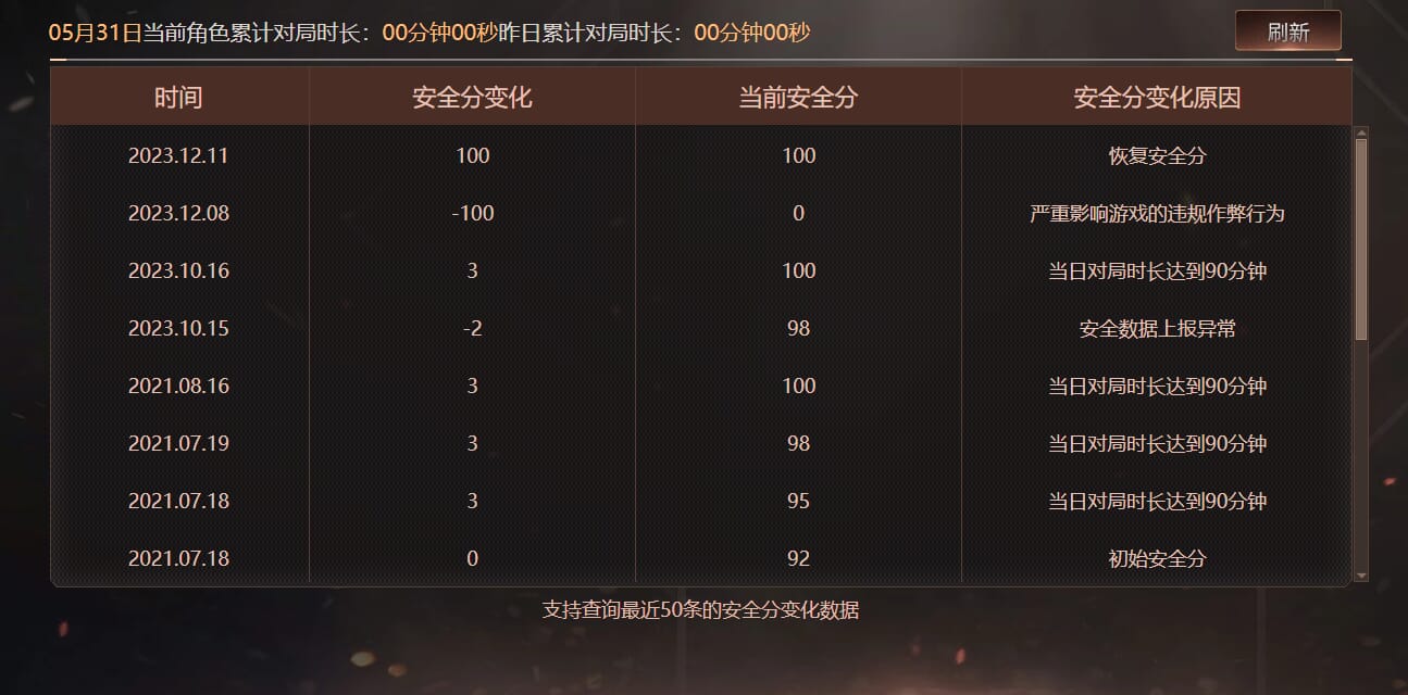 CFQM315857穿越火线账号详情图23 CFQM315857穿越火线账号详情图23