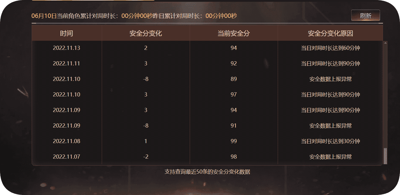 CFQM314851穿越火线账号详情图48 CFQM314851穿越火线账号详情图48