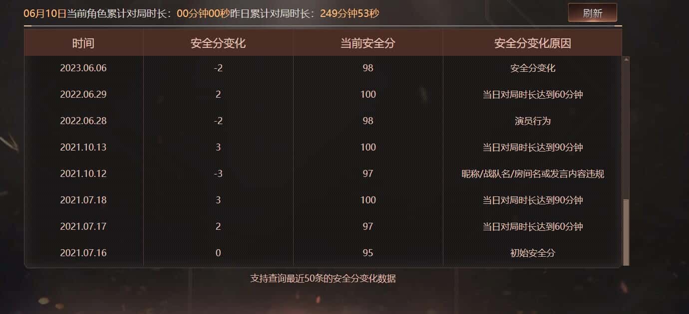 CFQM314855穿越火线账号详情图31