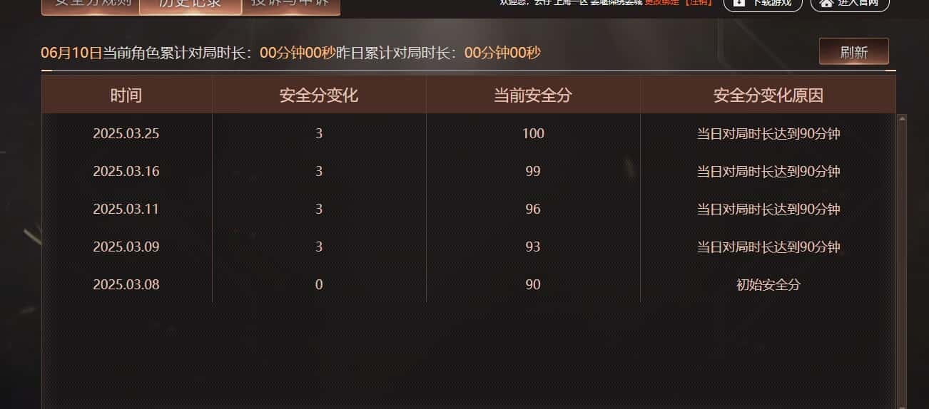 CFQM314871穿越火线账号详情图31 CFQM314871穿越火线账号详情图31