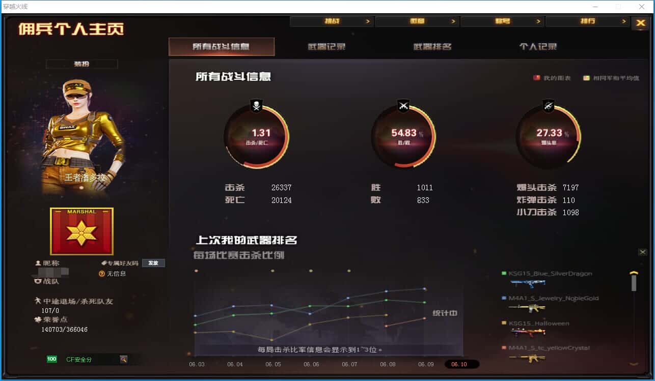 CFQM315334穿越火线账号详情图50 CFQM315334穿越火线账号详情图50