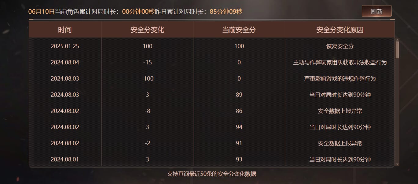 CFQM314883穿越火线账号详情图28 CFQM314883穿越火线账号详情图28