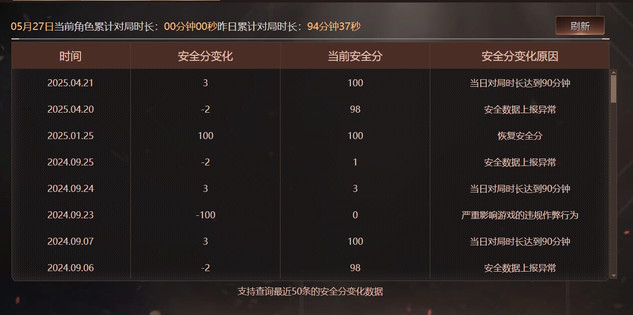 CFQM315797穿越火线账号详情图43 CFQM315797穿越火线账号详情图43