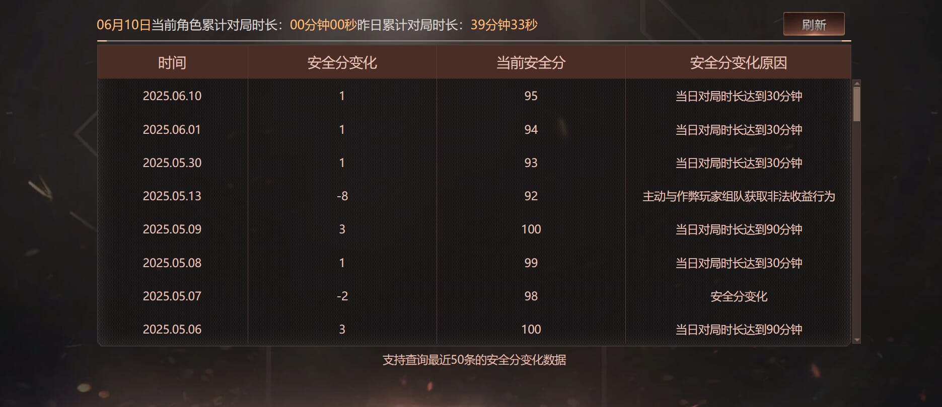 CFQM314900穿越火线账号详情图43 CFQM314900穿越火线账号详情图43