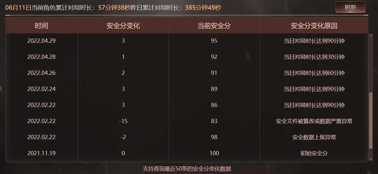 CFQM315242穿越火线账号详情图47 CFQM315242穿越火线账号详情图47