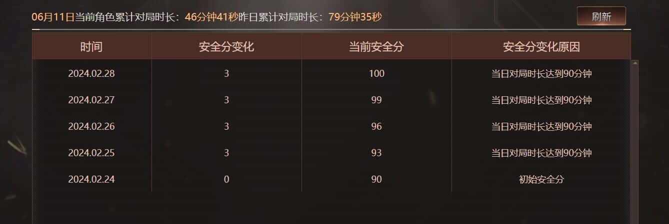 CFQM314928穿越火线账号详情图34 CFQM314928穿越火线账号详情图34