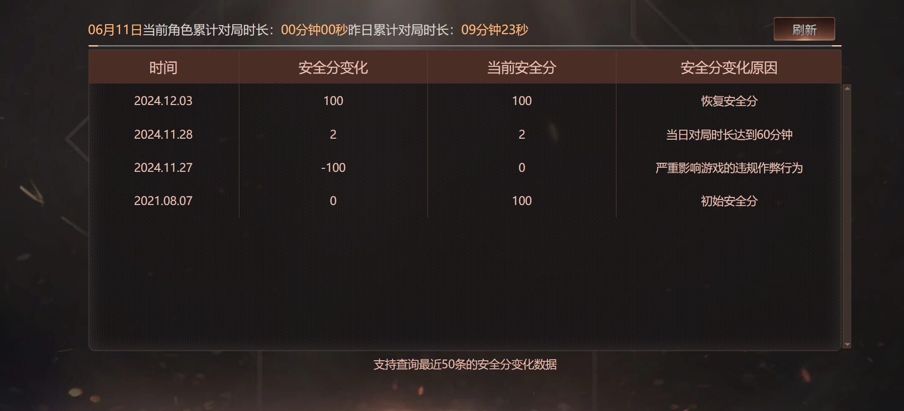 CFQM314970穿越火线账号详情图47 CFQM314970穿越火线账号详情图47