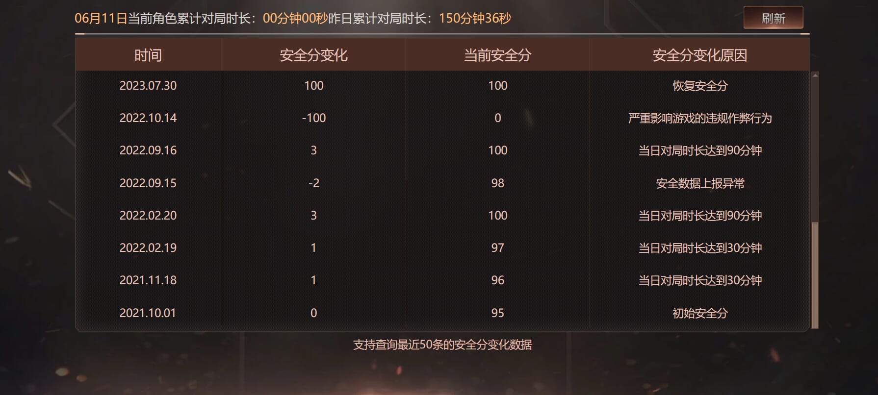 CFQM314972穿越火线账号详情图39 CFQM314972穿越火线账号详情图39