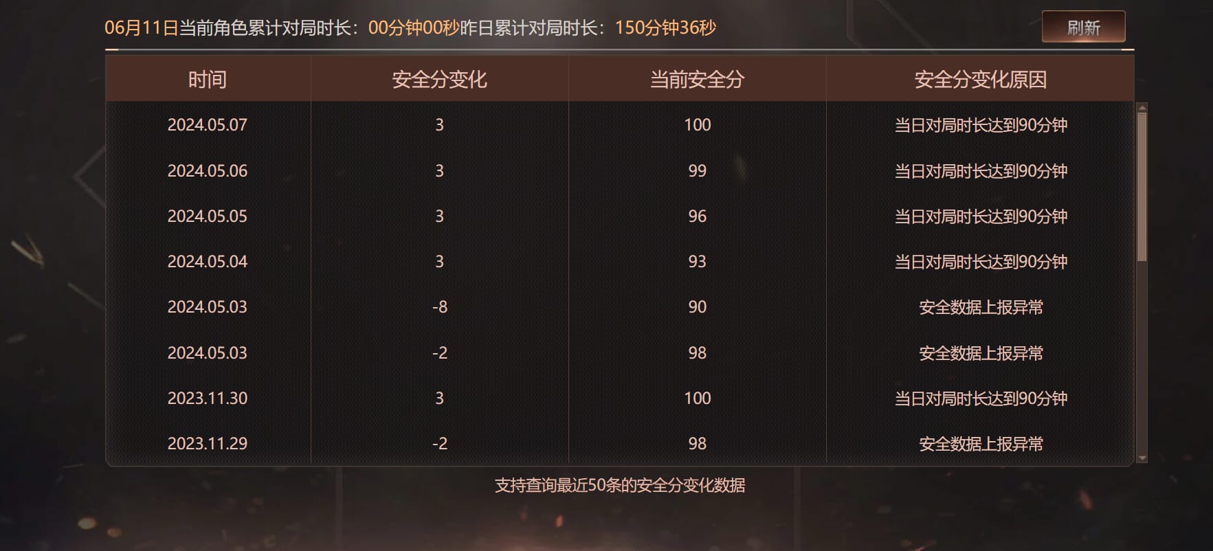 CFQM314972穿越火线账号详情图40 CFQM314972穿越火线账号详情图40