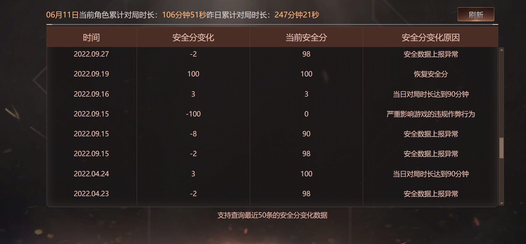 CFQM314973穿越火线账号详情图38 CFQM314973穿越火线账号详情图38