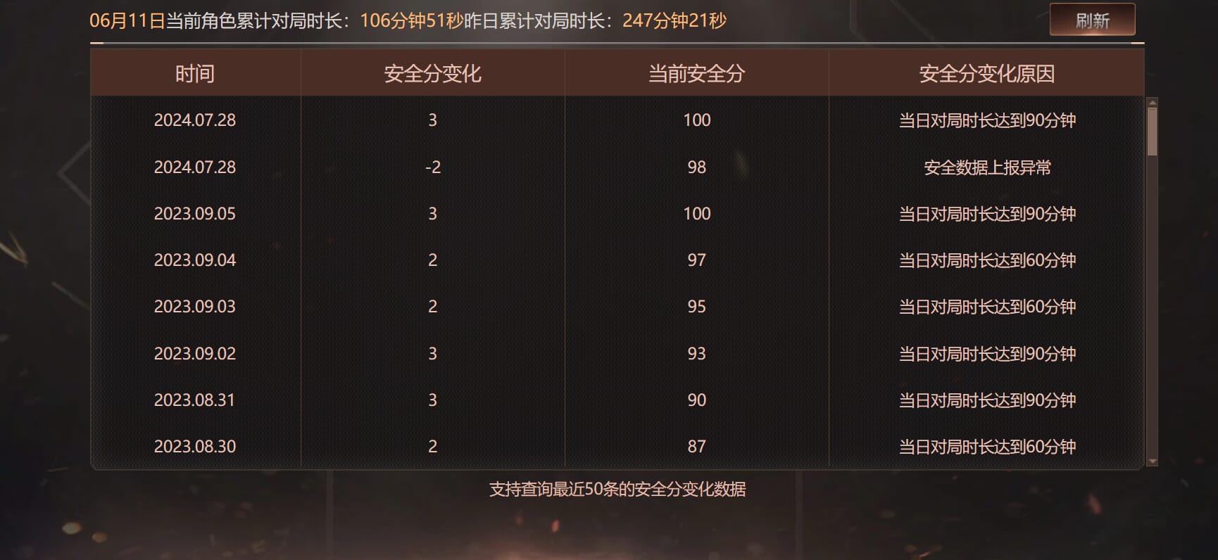 CFQM314973穿越火线账号详情图41 CFQM314973穿越火线账号详情图41