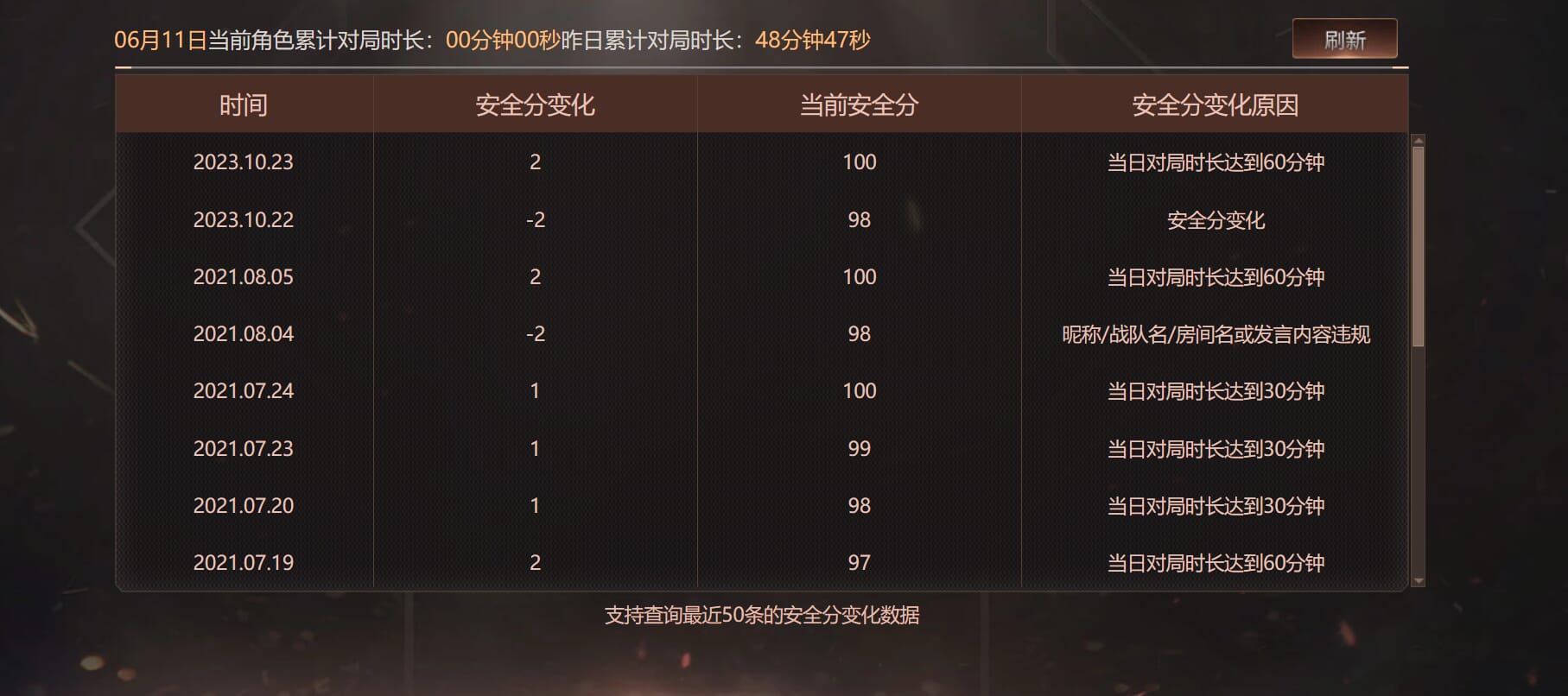 CFQM314974穿越火线账号详情图36 CFQM314974穿越火线账号详情图36