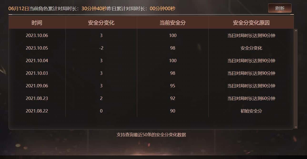 CFQM314994穿越火线账号详情图36 CFQM314994穿越火线账号详情图36