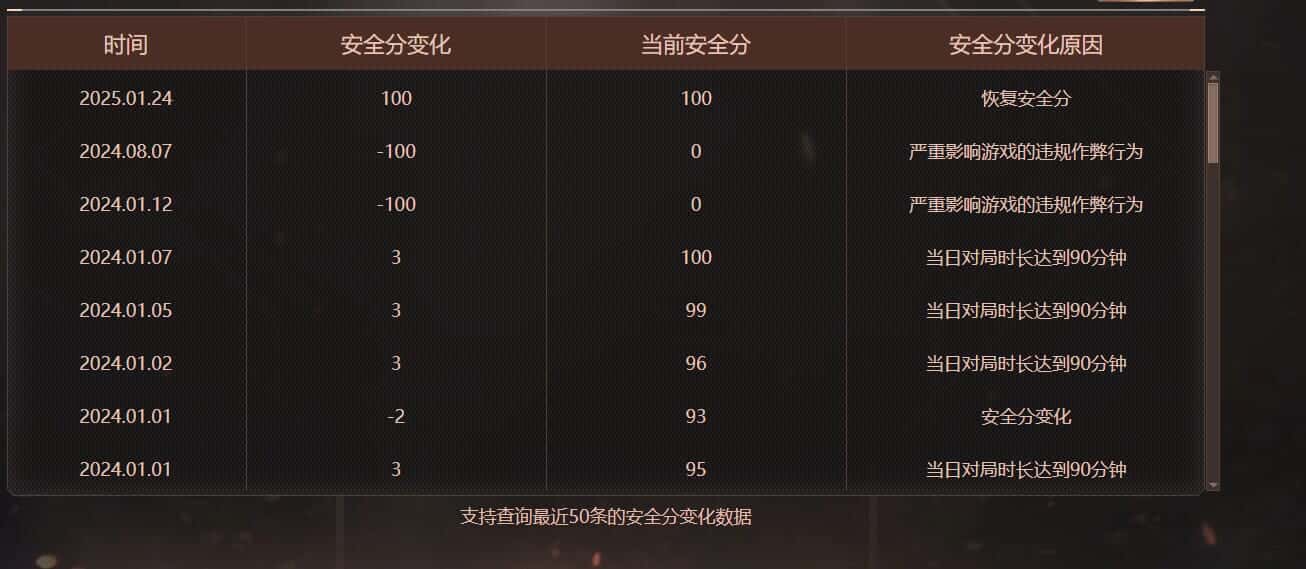 CFQM314995穿越火线账号详情图29 CFQM314995穿越火线账号详情图29
