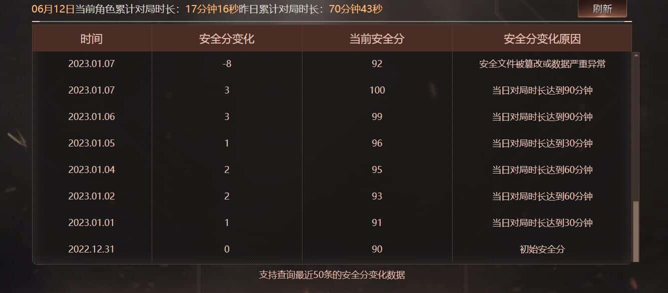 CFQM314996穿越火线账号详情图34 CFQM314996穿越火线账号详情图34