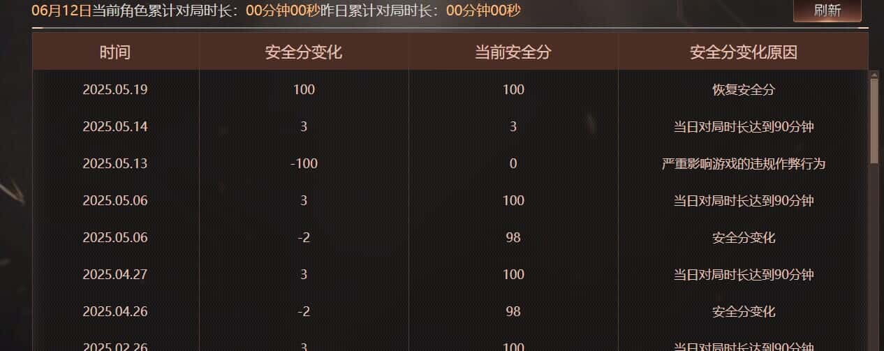 CFQM314999穿越火线账号详情图40 CFQM314999穿越火线账号详情图40
