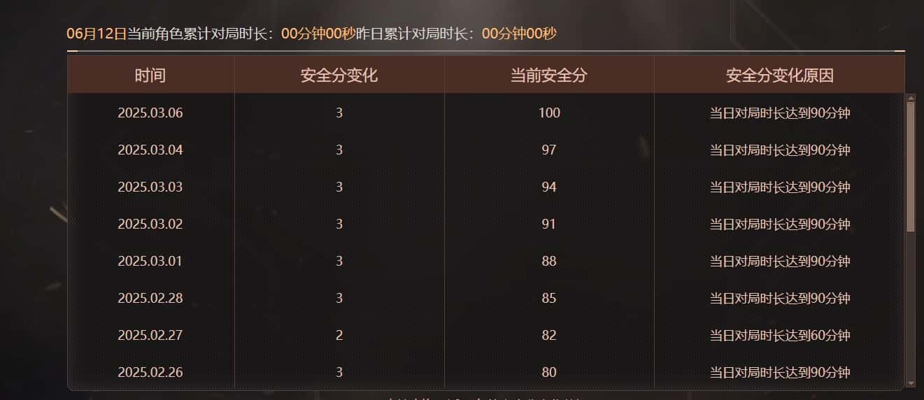 CFQM315001穿越火线账号详情图42 CFQM315001穿越火线账号详情图42