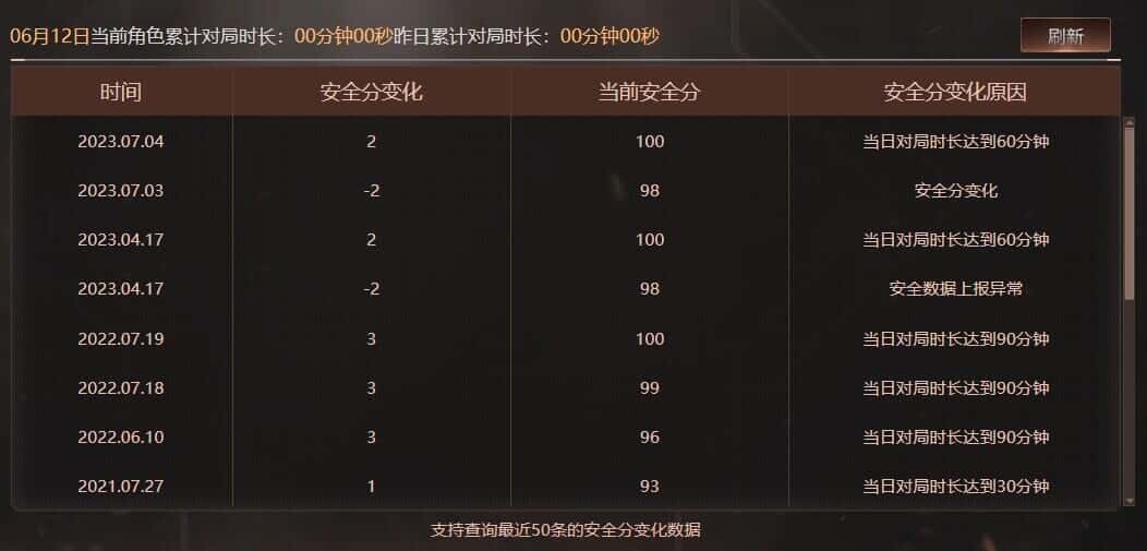 CFQM315008穿越火线账号详情图43 CFQM315008穿越火线账号详情图43