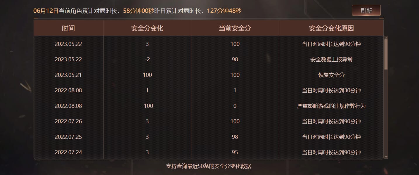 CFQM315024穿越火线账号详情图48 CFQM315024穿越火线账号详情图48