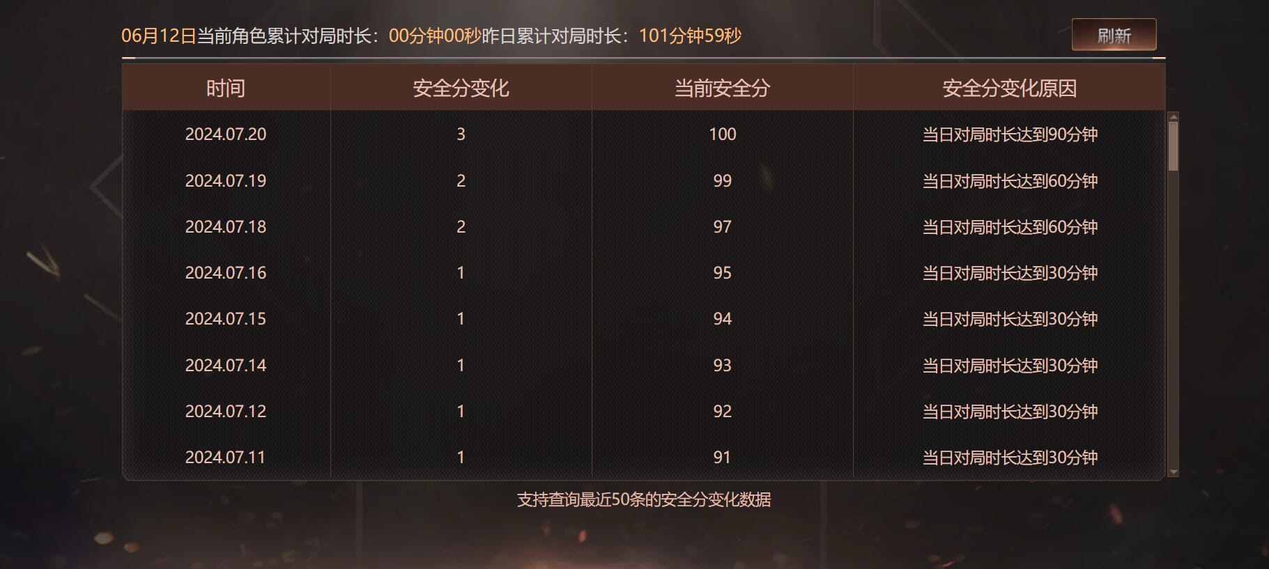 CFQM315676穿越火线账号详情图20 CFQM315676穿越火线账号详情图20