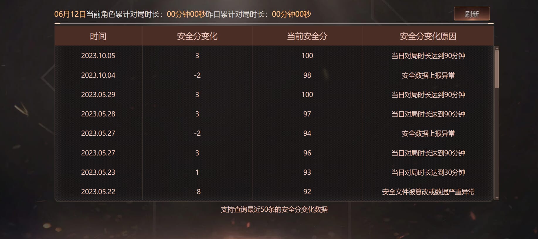 CFQM315033穿越火线账号详情图30 CFQM315033穿越火线账号详情图30