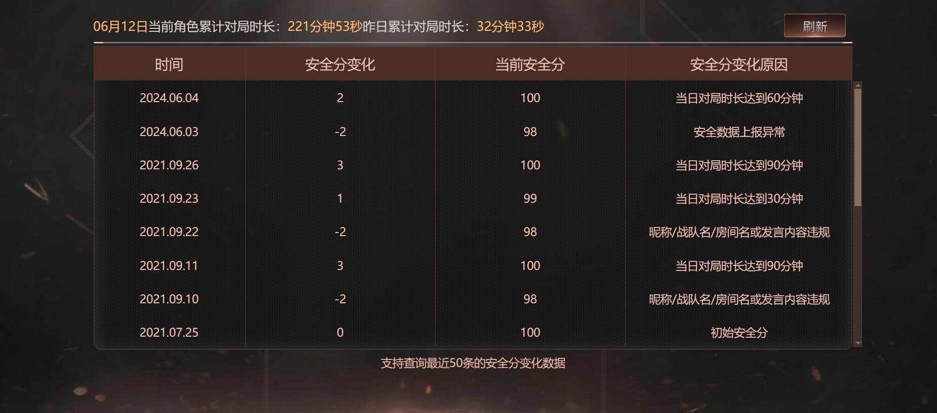 CFQM315048穿越火线账号详情图47 CFQM315048穿越火线账号详情图47