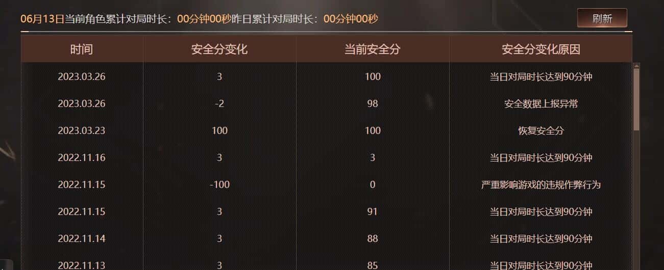 CFQM315114穿越火线账号详情图48 CFQM315114穿越火线账号详情图48