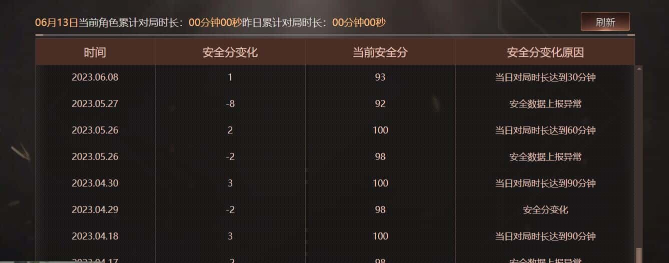 CFQM315246穿越火线账号详情图43 CFQM315246穿越火线账号详情图43