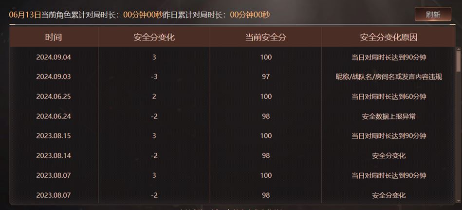 CFQM315126穿越火线账号详情图8 CFQM315126穿越火线账号详情图8