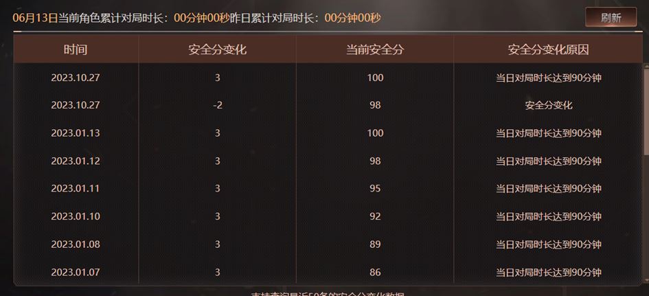CFQM315580穿越火线账号详情图80 CFQM315580穿越火线账号详情图80
